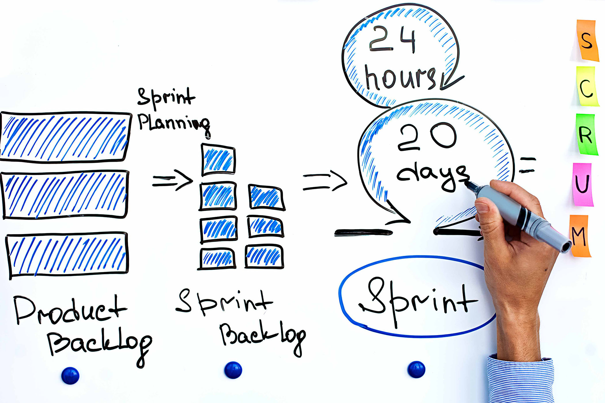 Hand of project manager writing on white board cycle of scrum iteration for team and scrum master.