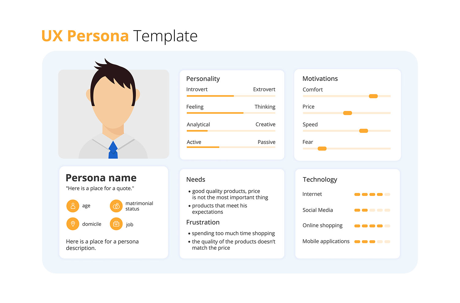 UX Persona template with attributes for personality, motivations, needs and technology.