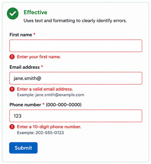 Form labeled “Effective” with the explanation “Uses text and formatting to clearly identify errors.” The First name field displays “Enter your first name.” The Email address field contains “jane.smith@” and displays “Enter a valid email address,” with the example “jane.smith@example.com.” The Phone number field contains “123” and displays “Enter a 10-digit phone number,” with the example “202-555-0123.” Error icons and red borders identify the fields needing attention.